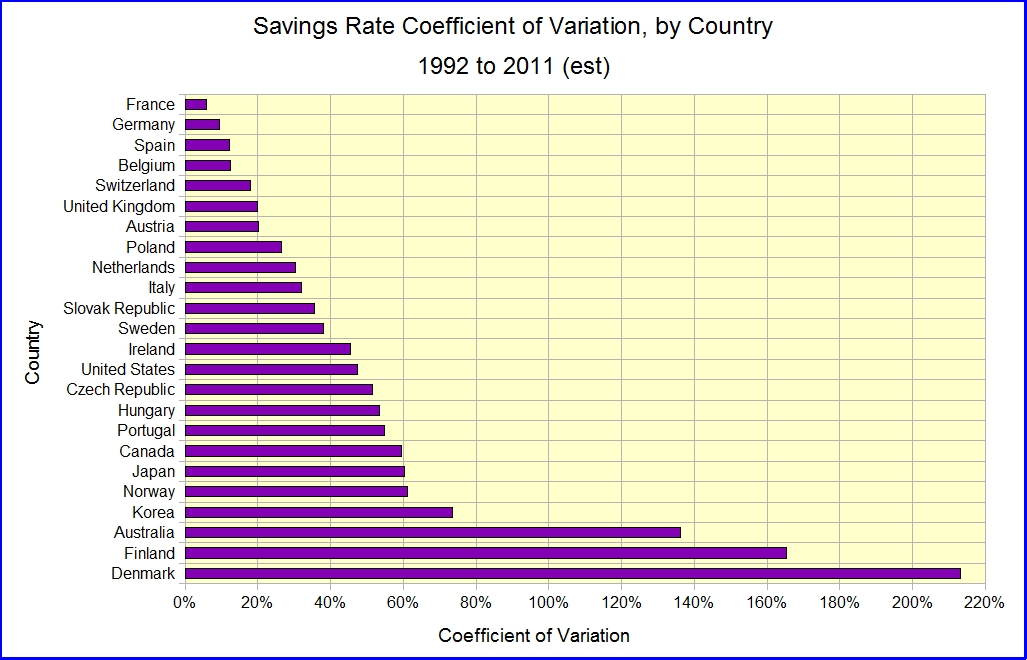 Personal Savings Rate Chart